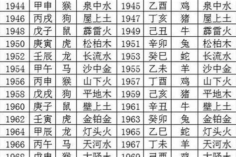 1948年屬什麼|1948年属鼠的是什么命，48年出生的鼠五行属什么